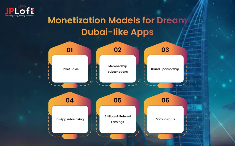 Monetization Models for Dream Dubai-like Apps